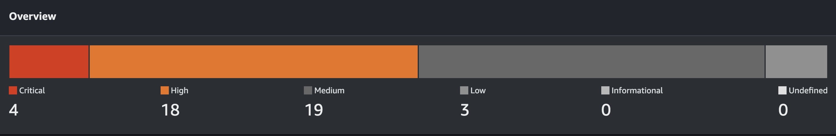 AWS ECR Advanced scan