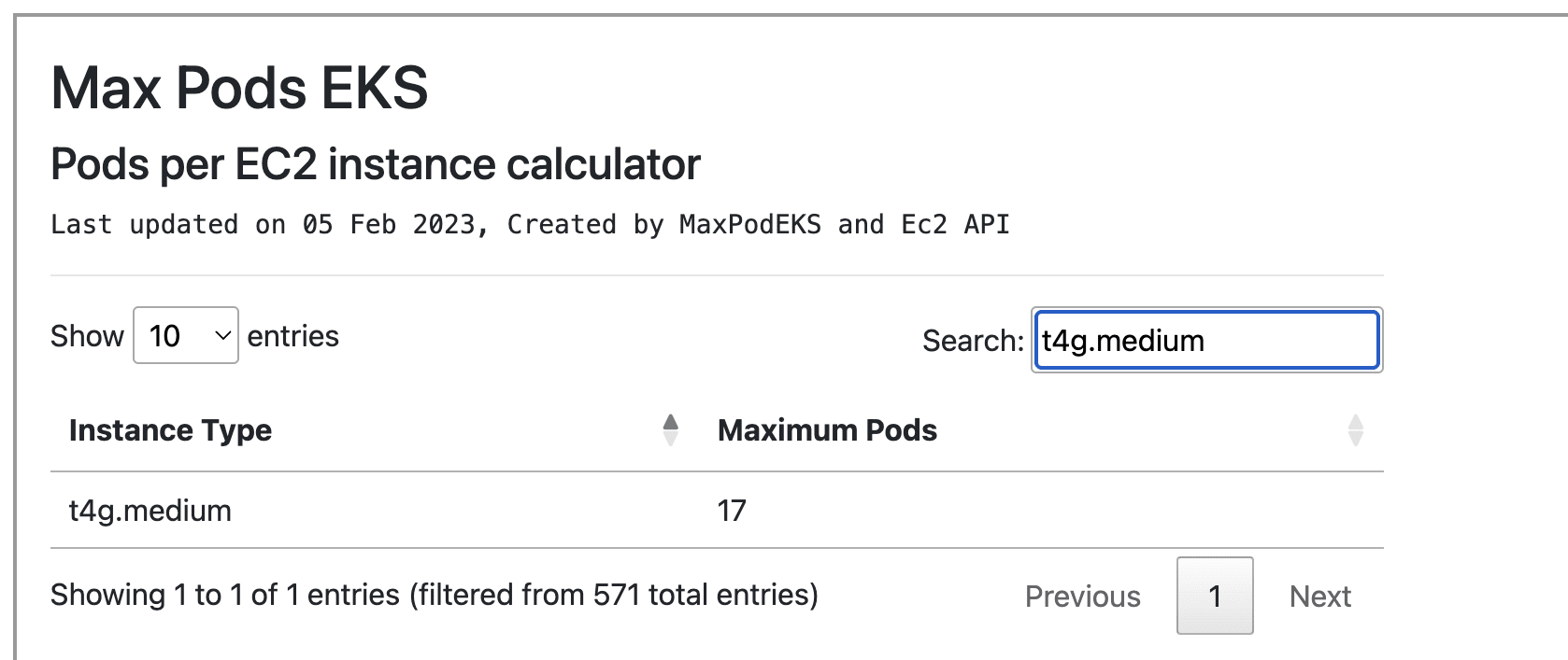 Default t4g.medium max-pods